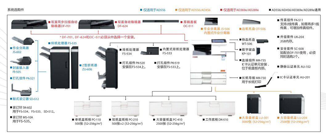 震旦AD456复印机 震旦AD456复印机