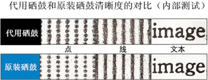 柯尼卡美能达C287原装显影单元和代用显影单元效果图