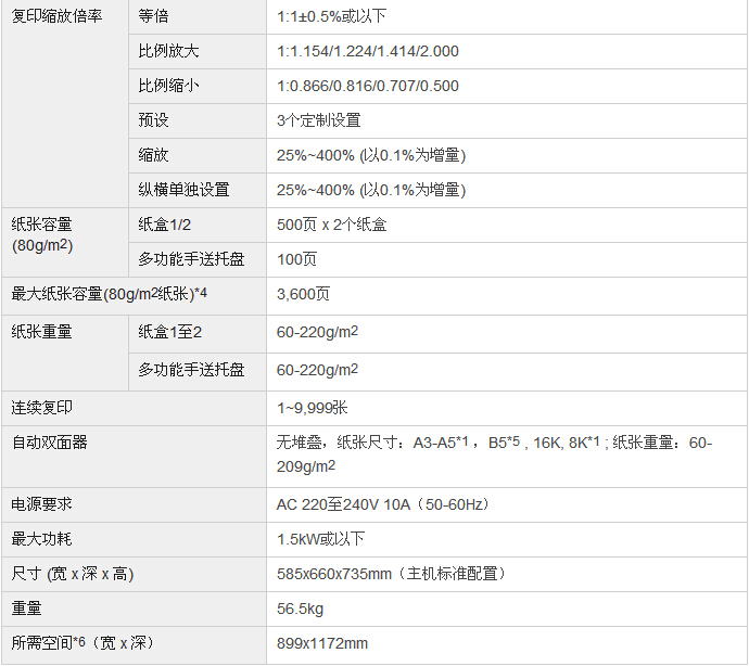 柯尼卡美能达bizhub227复印机参数 柯尼卡美能达bizhub227复印机参数