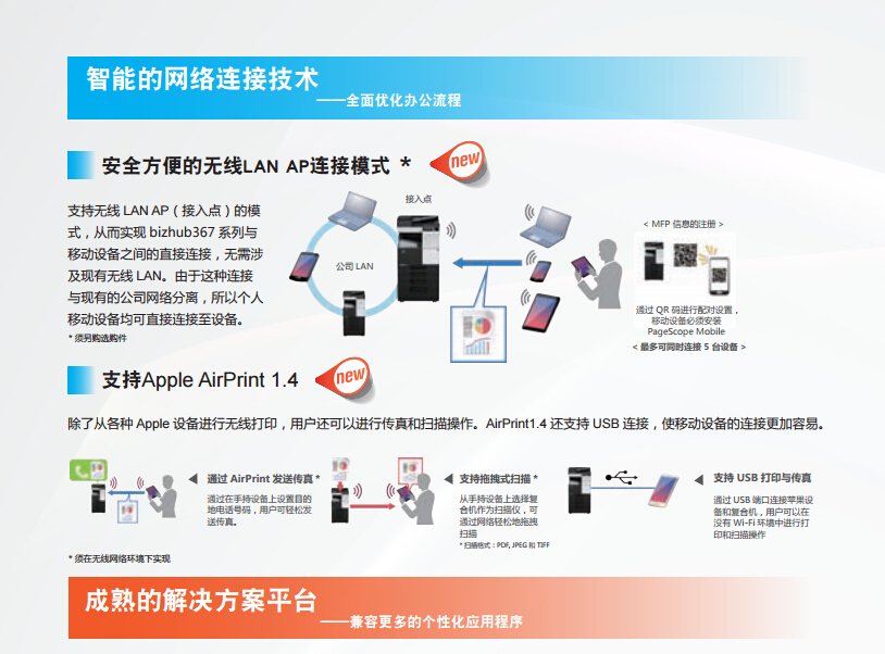 柯尼卡美能达287安全方便的无线LAN AP连接模式-科颐办公