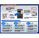 您见过如此高性价比的彩色复合机吗？ 科颐办公为您解密bizhub C281-下篇